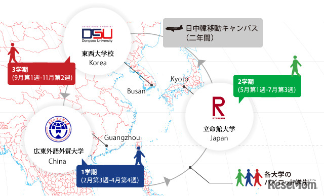 キャンパスアジア・プログラム　3大学共同説明図