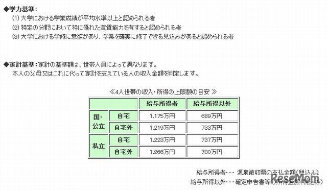 第二種奨学金の推薦基準（大学）