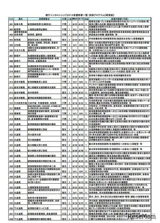 実習部署一覧（一部）