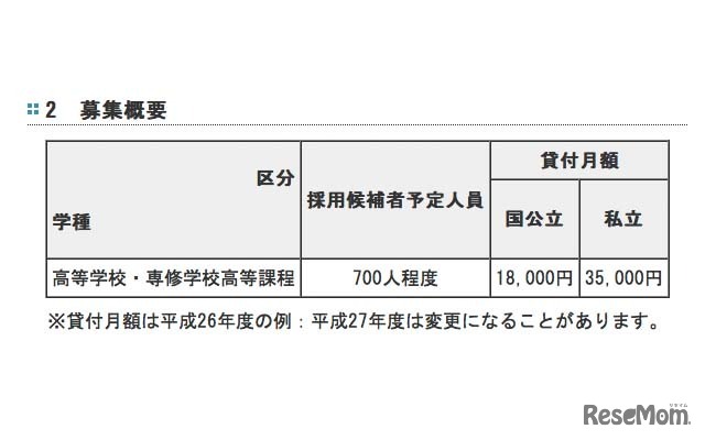 募集概要