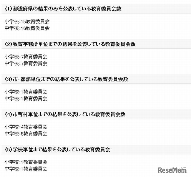 都道府県の調査における公表レベル