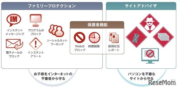 製品の概念