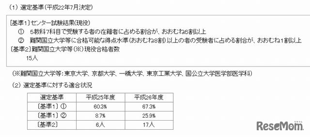 選定基準と適合状況