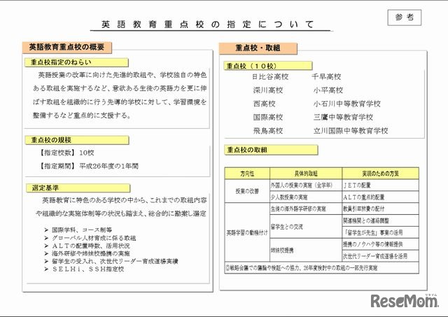 英語教育重点校の指定について