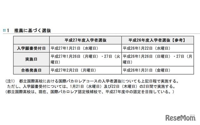 推薦に基づく選抜