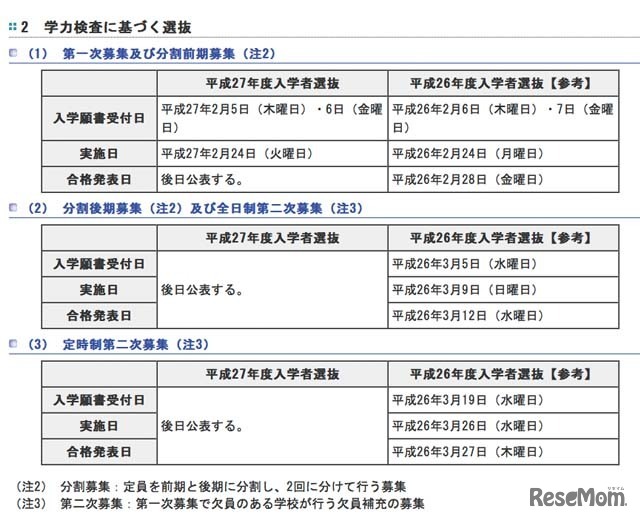 学力検査に基づく選抜