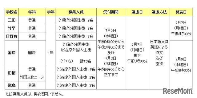 都立高等学校9月入学生徒募集（海外帰国生徒・在京外国人生徒）について