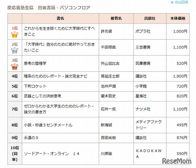 慶應義塾大学生協のベストテン