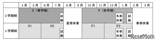 新しい学事日程のイメージ