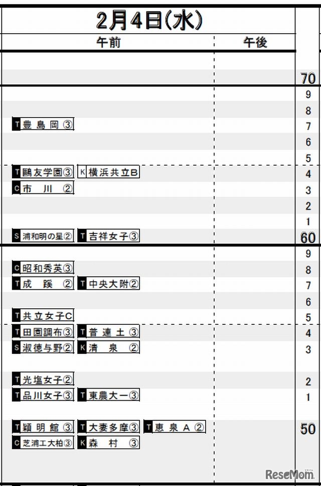 2月4日（女子）