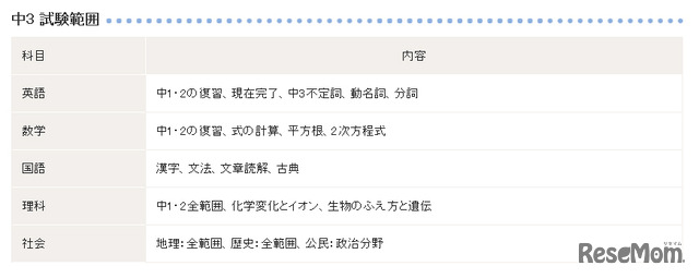 中学3年生の試験範囲