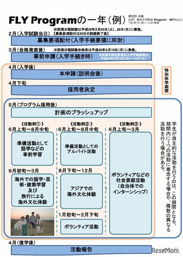 東京大学「FLY Program」の一年