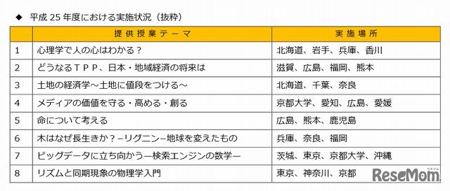 平成25年度の実施状況