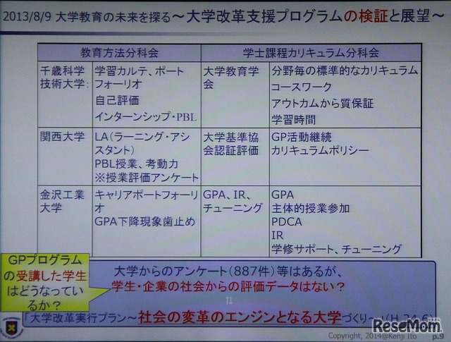 大学改革の検証