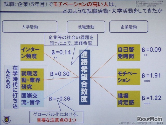 モチベーションが高い人材とは