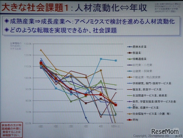 日本では転職はキャリアダウンという実態