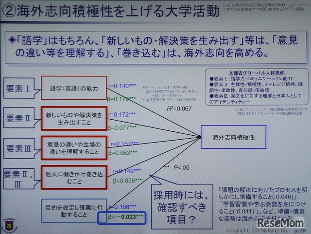 海外志向のある人材