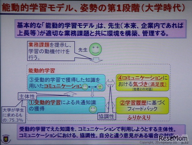 アクティブラーニングの学習モデル（第一段階）