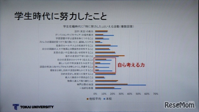 自ら考える力もある