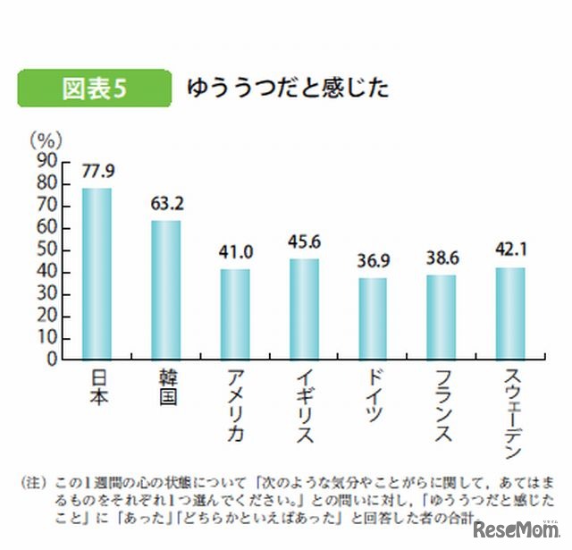 心の状態