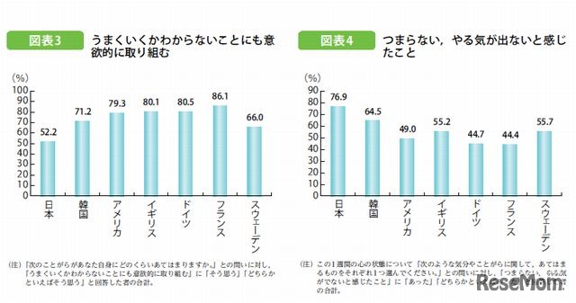意欲