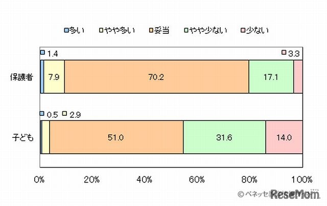 おこづかいの金額に対する考え