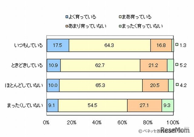 おこづかい帳の出納管理と金銭感覚との相関