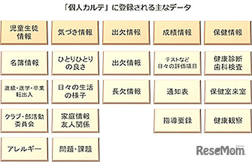個人カルテに登録される主なデータ