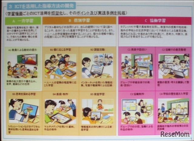 ICT利活用の10の場面