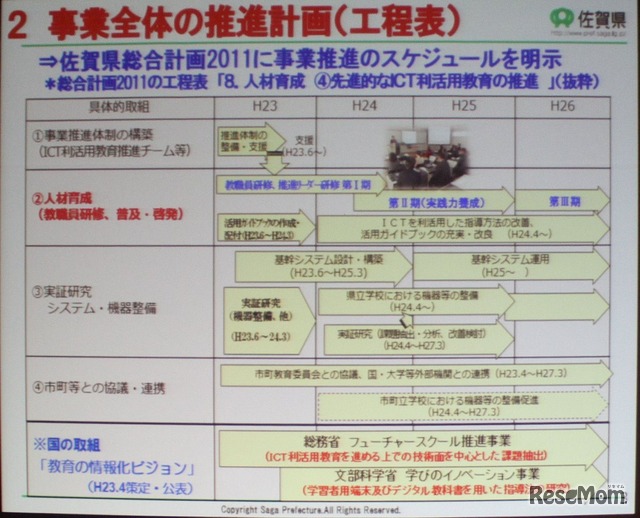 佐賀県の教育ICTマスタープラン