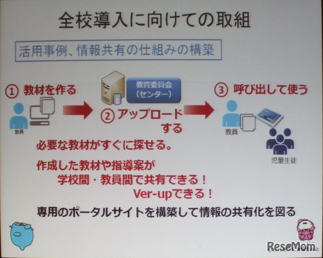 全校導入への取組み