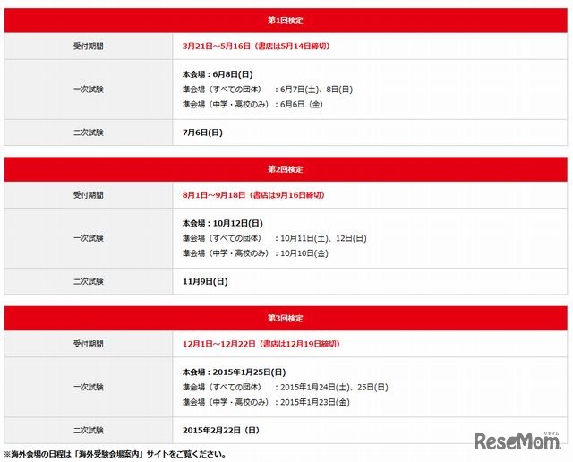 2014年度の実施予定