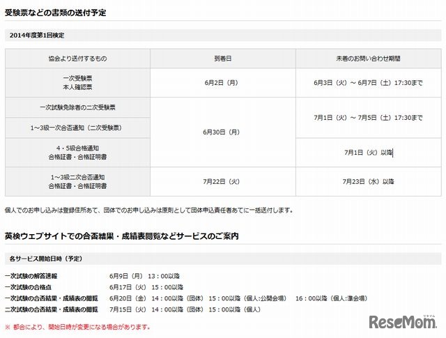 受験票・合否通知のお届け