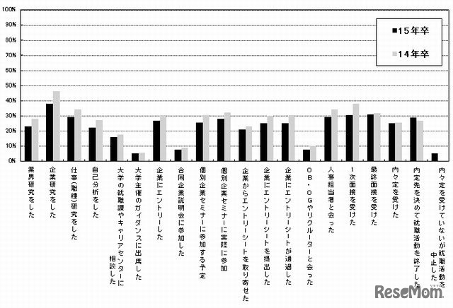 5月の活動状況