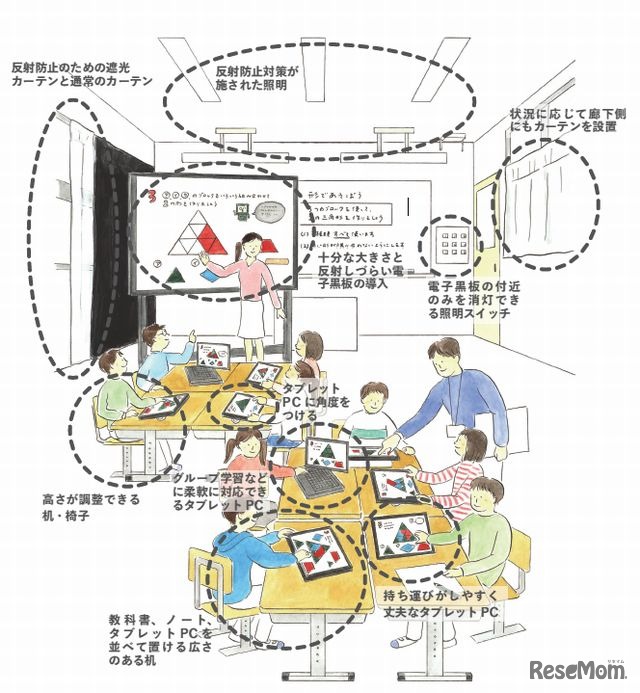 学習環境の充実を図るための留意点