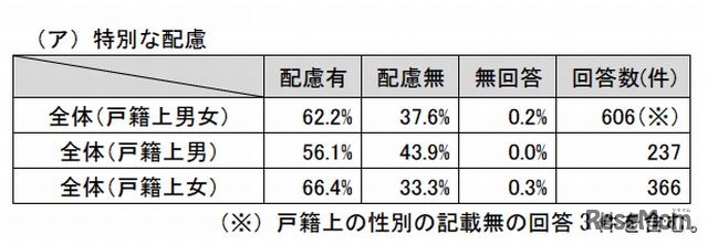 特別な配慮