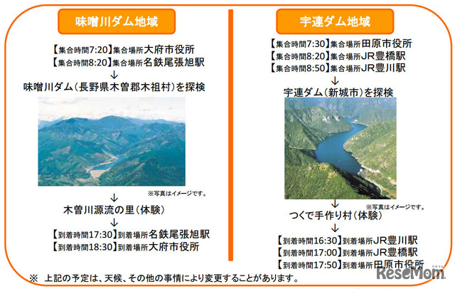 味噌川ダム地域と宇連ダム地域