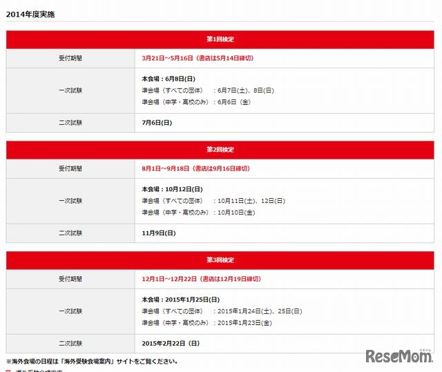 2014年度の実施予定