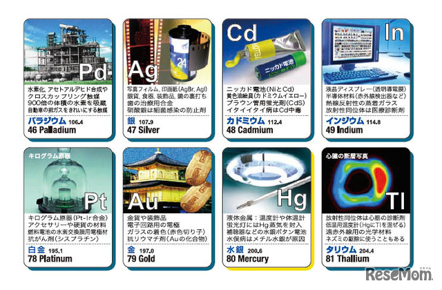 一家に1枚周期表