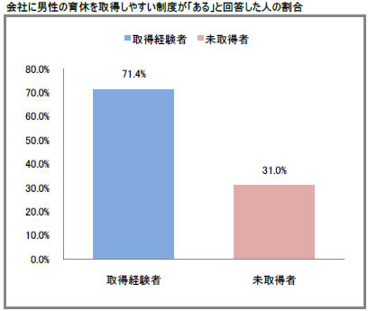 ユーキャンの調査