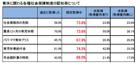 ユーキャンの調査