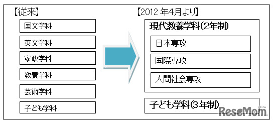 2012年4月より新体制