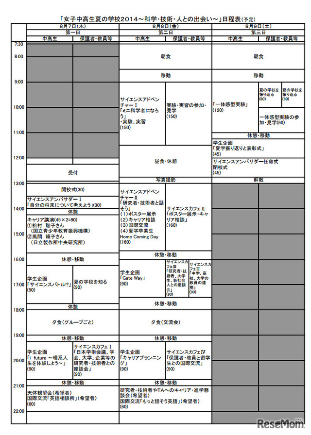 合宿スケジュール