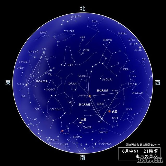 6月中旬21時頃の東京の星空