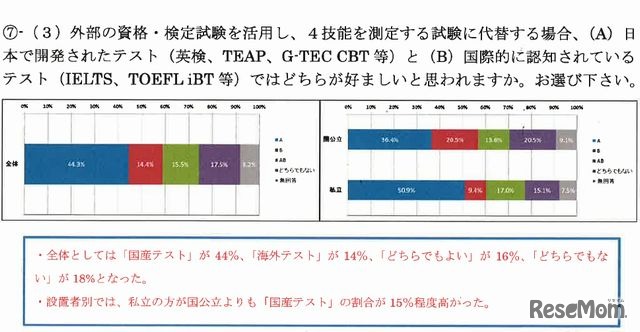 代替する場合のテスト