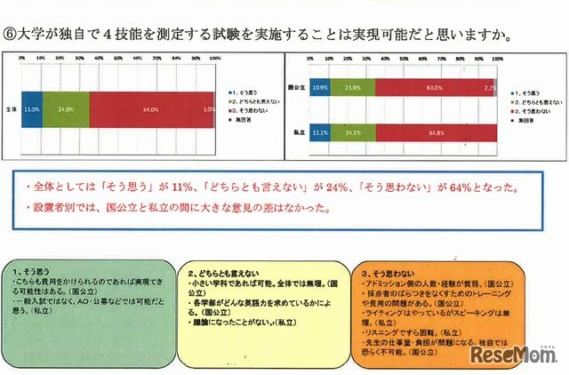 4技能測定が実現可能か