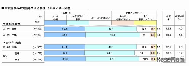 日本語以外の言語を学ぶ必要性