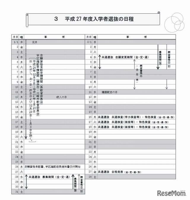平成27年度入学者選抜の日程