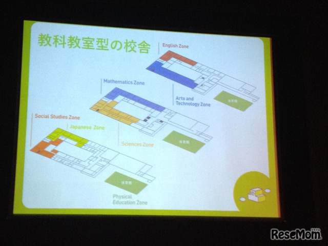 教科教室型の校舎