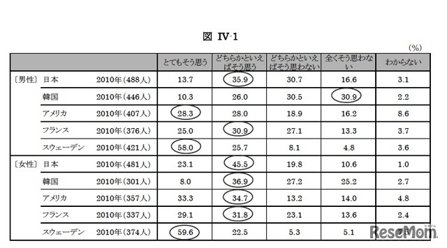 仕事と育児を両立しやすい職場かどうか